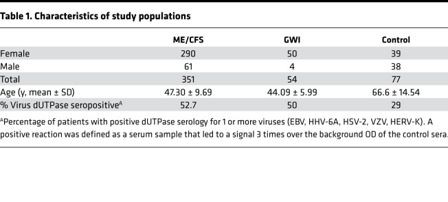 graphic file with name jciinsight-7-158193-g117.jpg