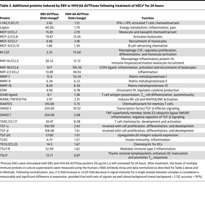 graphic file with name jciinsight-7-158193-g119.jpg