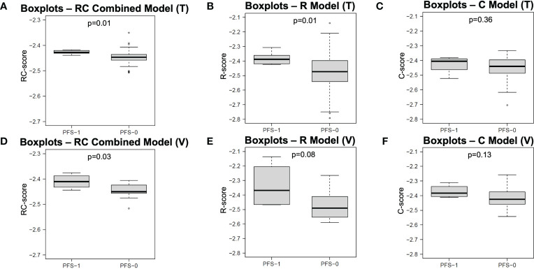 Figure 5