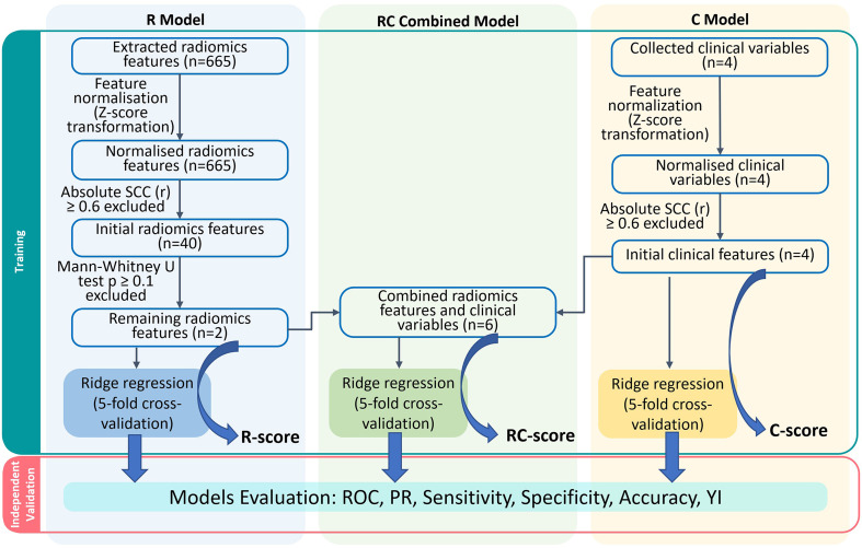 Figure 3