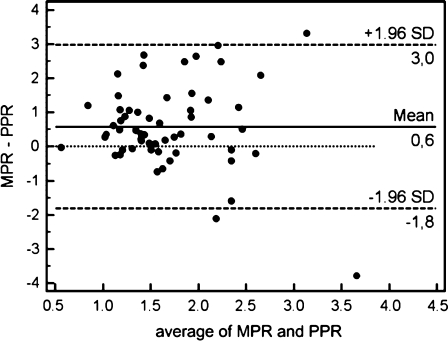 Figure 5