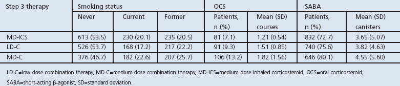 graphic file with name pcrj201360-t3.jpg