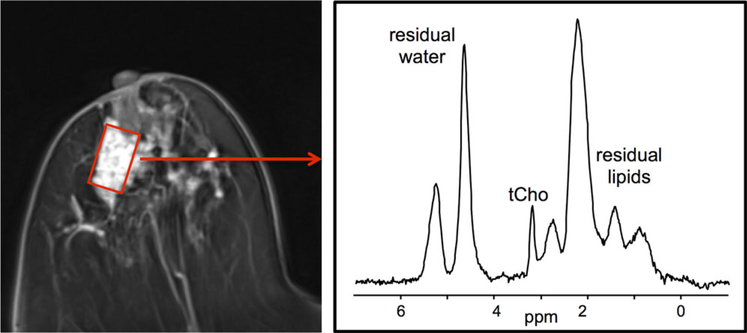 Figure 14.