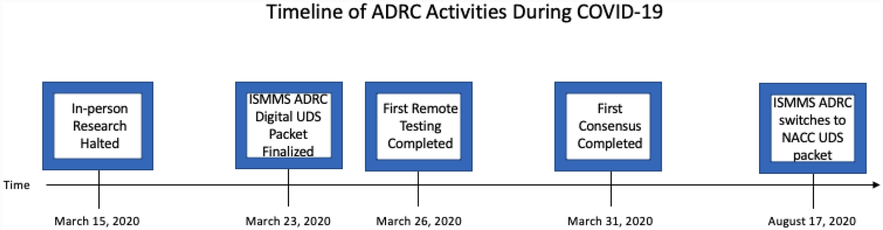 Figure 1: