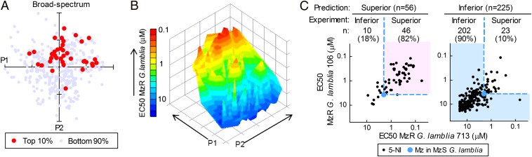 Fig. 4.