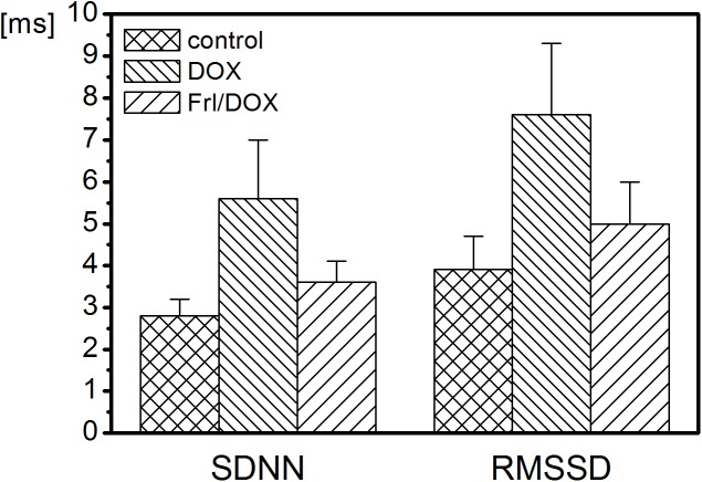 Fig 7