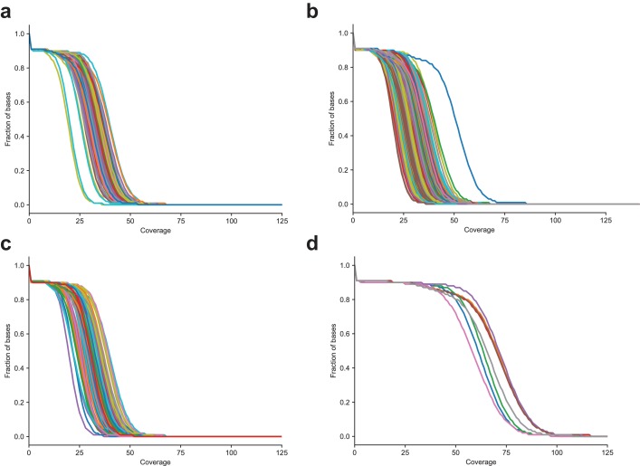 Figure 1—figure supplement 1.