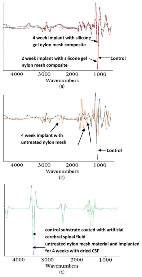 Fig. 10