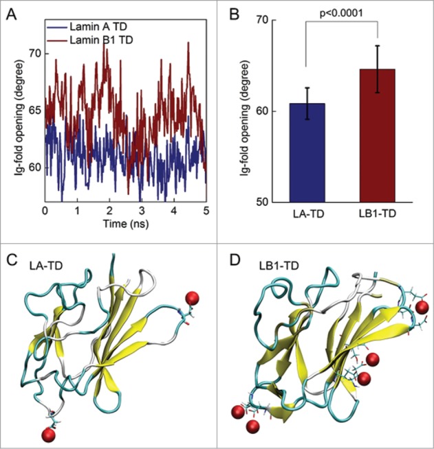 Figure 5.