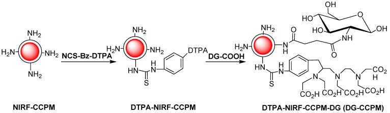 Scheme 1