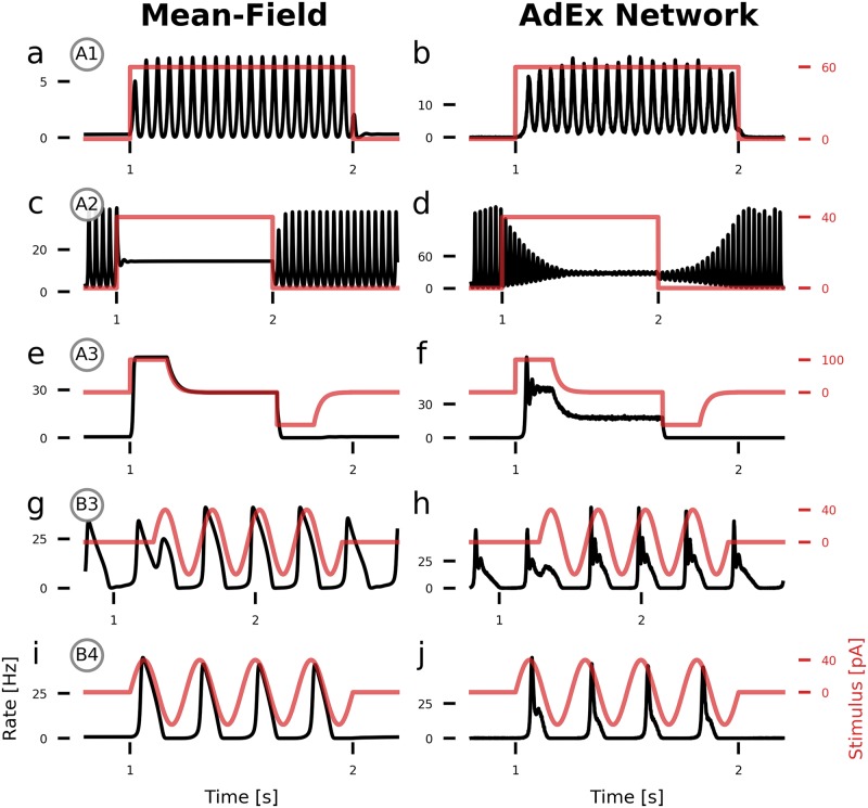 Fig 4