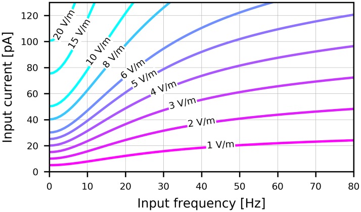 Fig 8