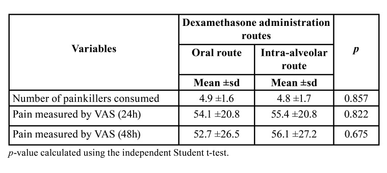 graphic file with name medoral-27-e51-t003.jpg