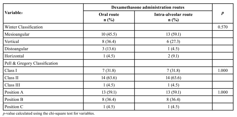 graphic file with name medoral-27-e51-t001.jpg