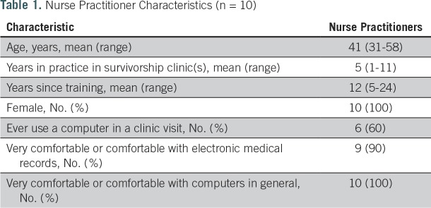 graphic file with name CCI.17.00105t1.jpg