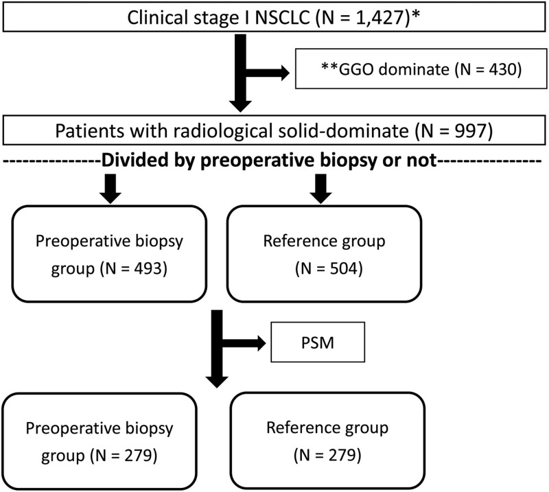 Figure 1: