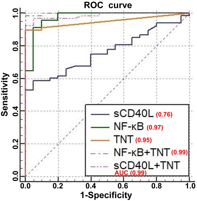 Figure 5.