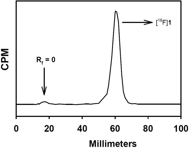 Fig. (2)