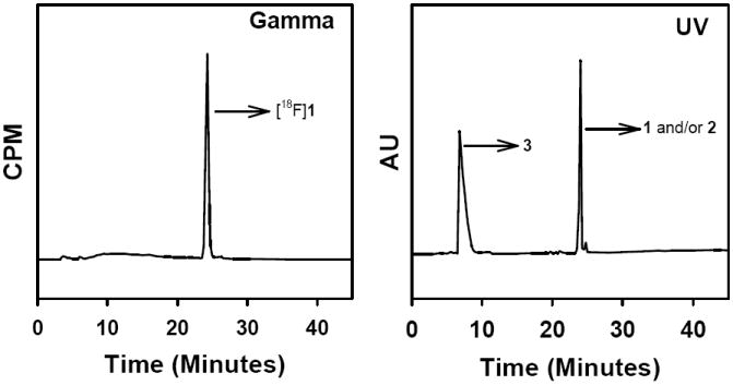 Fig. (1)