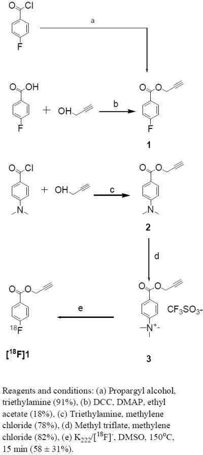 Scheme 1