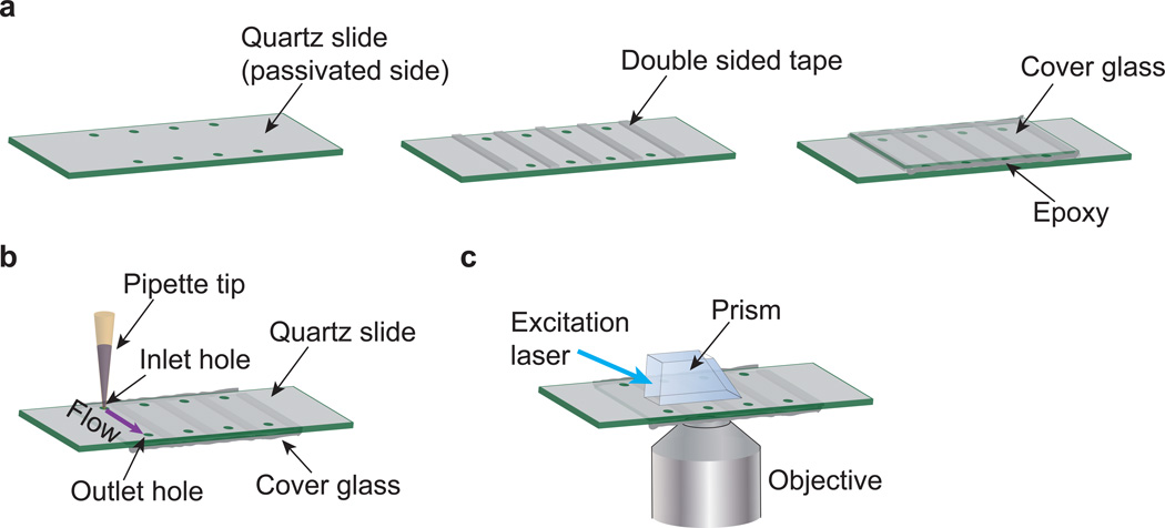 Fig 3