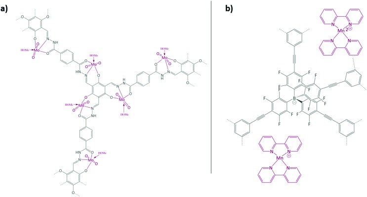 Fig. 8