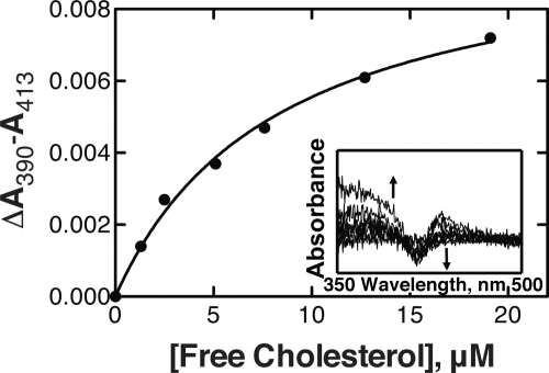 FIGURE 2.