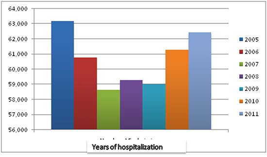 Figure 1A.