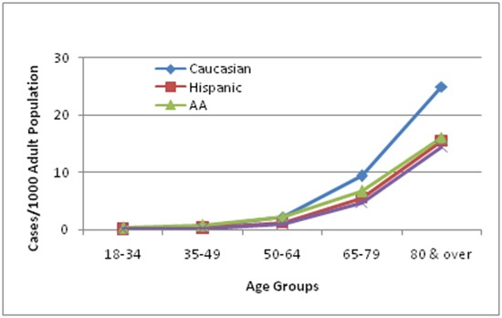 Figure 2B.