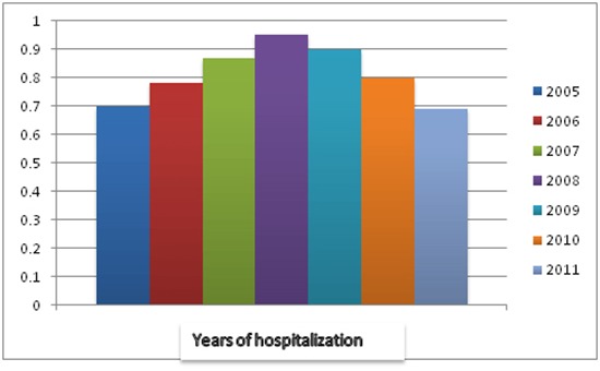 Figure 1B.