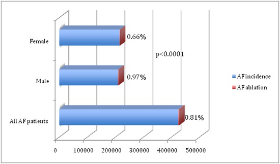 Figure 2A.