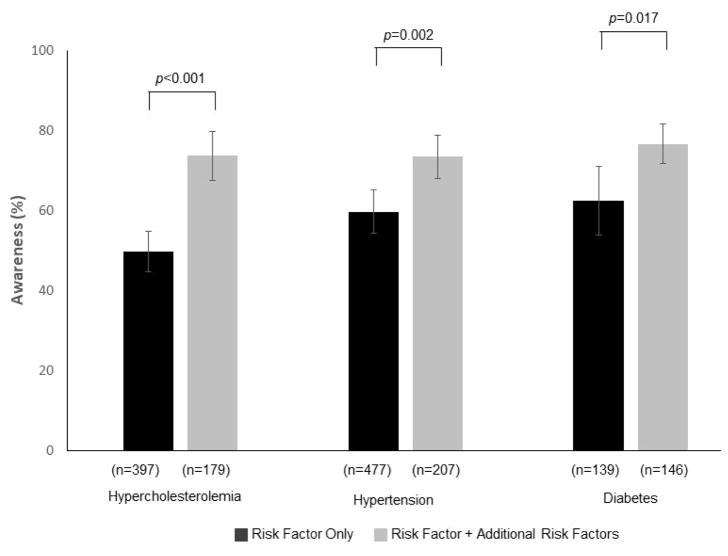 Appendix Figure 3