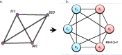 Fig 6