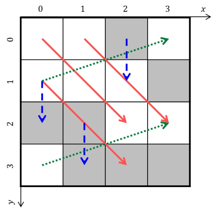 Figure 10