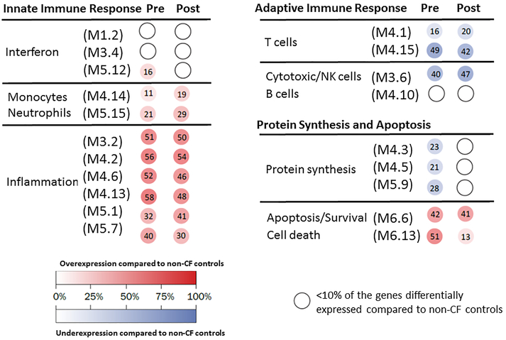 Figure 4: