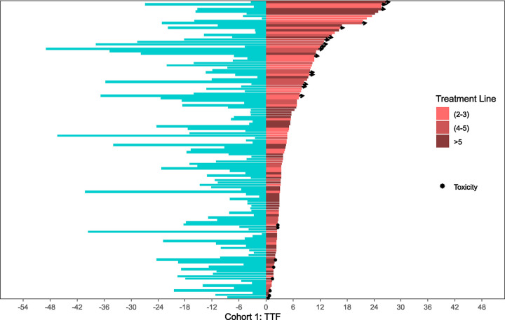 Figure 5: