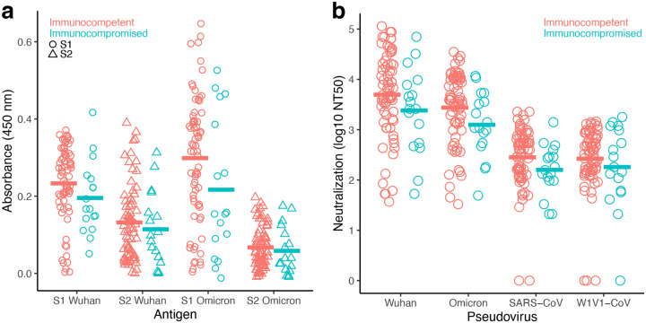 Figure 4: