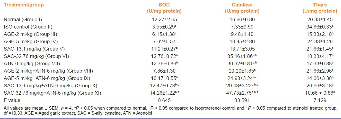 graphic file with name IJPharm-46-94-g003.jpg