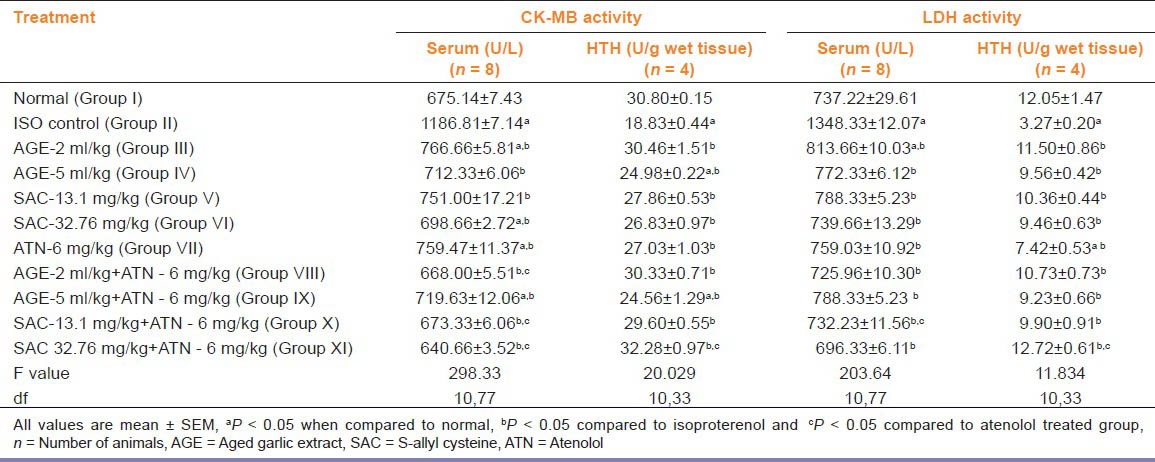 graphic file with name IJPharm-46-94-g002.jpg