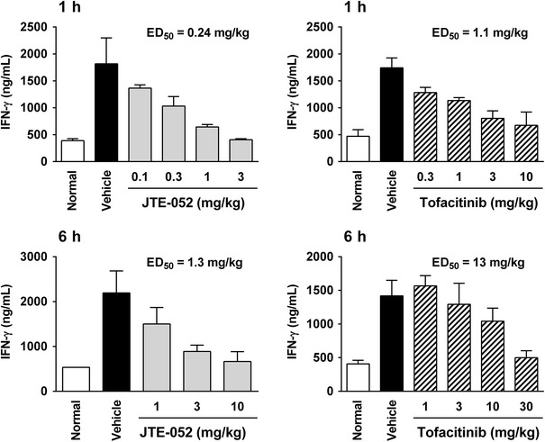 Fig. 4