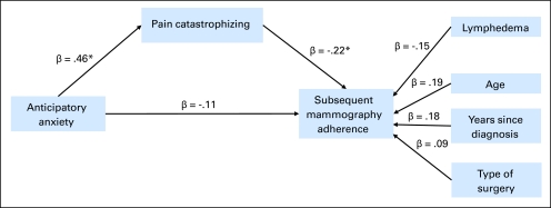 Fig 1.