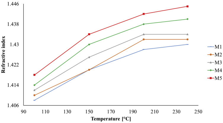 Figure 6