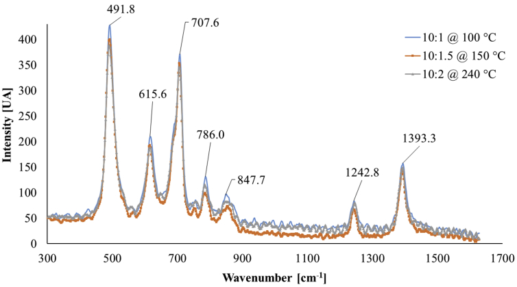 Figure 10