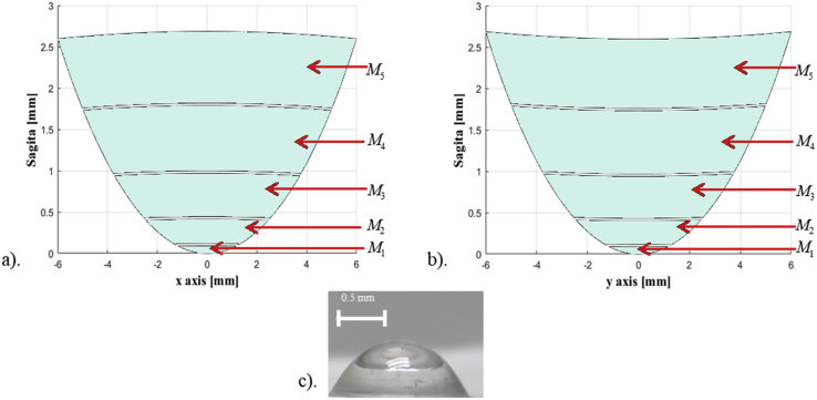 Figure 11