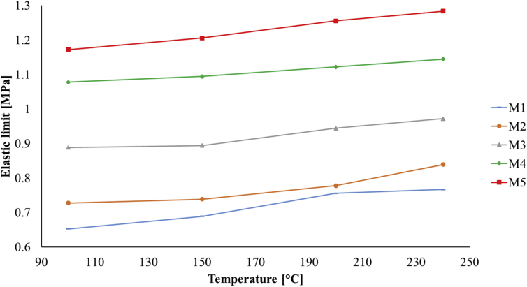 Figure 5