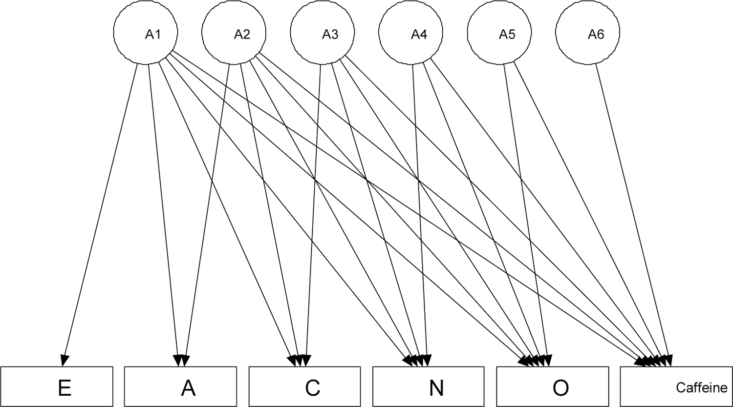 Figure 1: