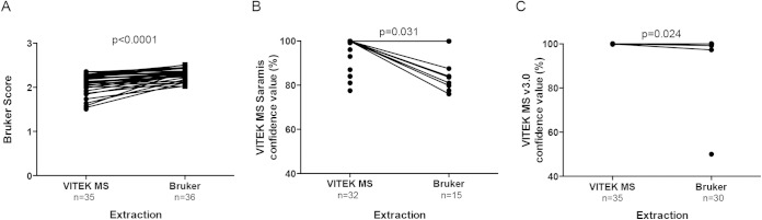 FIG 1