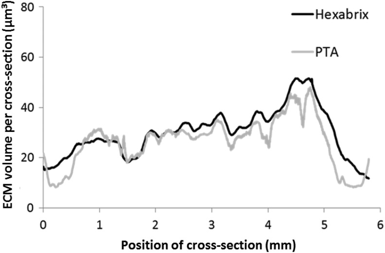 FIG. 8.