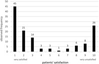 graphic file with name LIO2-5-832-g004.jpg