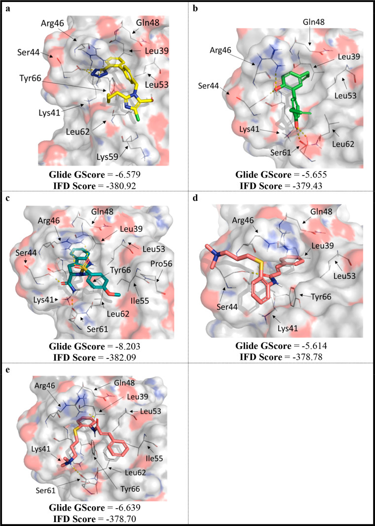 Figure 6